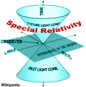 Special Relativity - RF Cafe