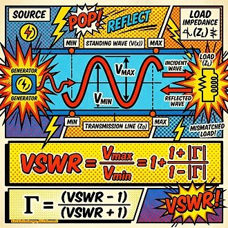 Voltage Standing Wave Ratio (VSWR) - Its History, Meaning, and Calculation© - RF Cafe Website