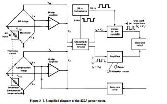 Thermister Power Meter Schematic courtesy Agilent Technologies - RF Cafe