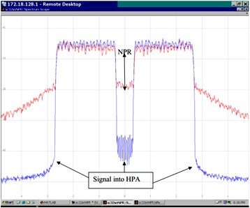 Noise Power Ratio Signals (Joe Cahak, Sunshine Design) - RF Cafe