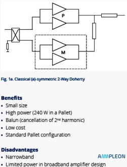 Classical symmetric 2-way Doherty amplifier - RF Cafe