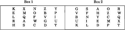 RF Cafe - Enciphering boxes, A World War II German Army Field Cipher and How We Broke It