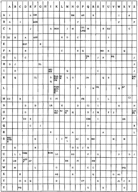 RF Cafe - German military text, A World War II German Army Field Cipher and How We Broke It