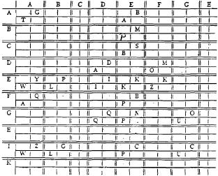 RF Cafe - Portion of encipher chart 25x25 matrices, A World War II German Army Field Cipher and How We Broke It