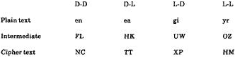 RF Cafe - Four combinations of diagonals, A World War II German Army Field Cipher and How We Broke It