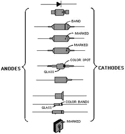Semiconductor diode markings - RF Cafe
