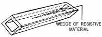 Terminating waveguides - RF Cafe