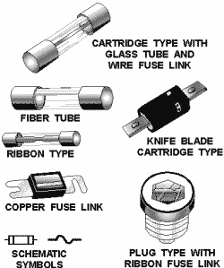 Fuse cases - RF Cafe