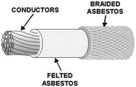 Asbestos Insulation - RF Cafe