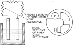 Electrical circuits - adding resistances in series increases the total resistance to current flow. - RF Cafe