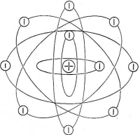 An atom of a nonmagnetic material - RF Cafe