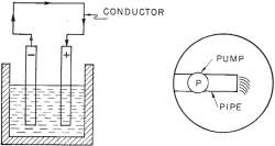  Figure 2. - Conductors.