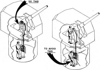 Figure 156. - Make sure all power is disconnected before working on electrical equipment.