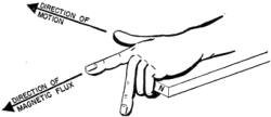 The generator hand rule.