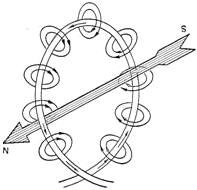 Magnetic field about a loop - RF Cafe