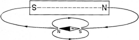 Position of a compass needle - RF Cafe