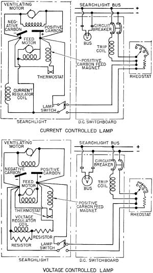 RF Cafe - Electrician's Mate 3 - Navy Training Courses, NAVPERS10548 - Figure 142. - Wiring circuit for 24-inch searchlight.