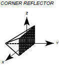 RF Cafe - Corner Reflector antenna type