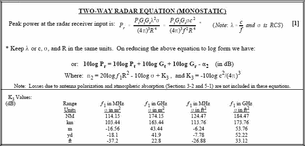 2-way Radar Equation (Monostatic) - RF Cafe