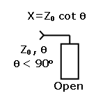 RF Cafe - Distributed element open stub equivalent