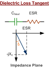 RF Cafe - Dielectric loss tangent