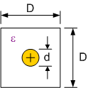Single conductor in square conducting enclosure - RF Cafe