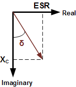 Capacitor Loss Tangent Graph - RF Cafe