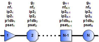 Cascaded components for calculating IP2 - RF Cafe