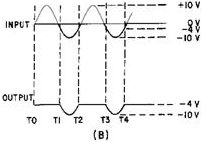 Parallel limiter with negative bias - RF Cafe