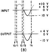 Parallel-positive Limiter with positive bias - RF Cafe