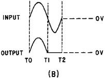 Parallel-negative limiter - RF Cafe