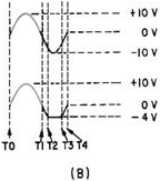 Parallel-negative limiter with negative bias - RF Cafe