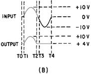 Parallel-negative limiter with positive bias - RF Cafe