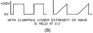 Clamping waveforms. WITH CLAMPING, LowER EXTREMITY OF WAVE IS HELD AT 0V - RF Cafe