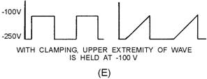 Clamping waveforms. WITH CLAMPING, Upper EXTREMITY OF WAVE IS HELD AT - RF Cafe