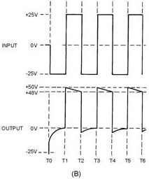 Positive damper and waveform - RF Cafe