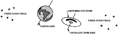 Spin-stabilized satellite antenna pattern - RF Cafe