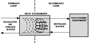 Liquid cooling system block diagram
