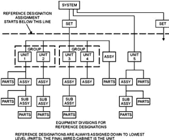 System subdivision - RF Cafe