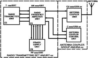 Radio transmitting set - RF Cafe