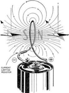 Electricity - Basic Navy Training Courses - Figure 96. - Magnetic polarity of a loop.