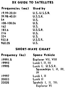 DX Guide to Satellites&nbsp;- RF Cafe