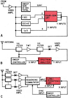 Types of intercept receivers - RF Cafe
