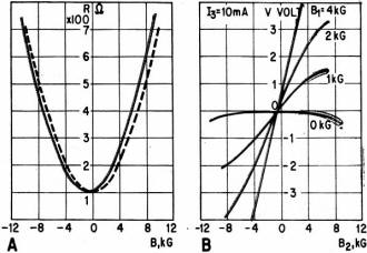 Indium antimonide used in two active elements gives identical curves - RF Cafe