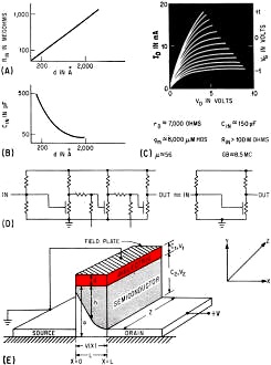 Thin-film field-effect triodes with dielectric thickness - RF Cafe