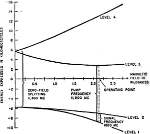 Energy-level diagram for ruby - RF Cafe