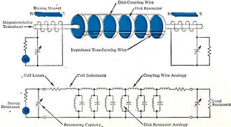 Electrical analogy of a typical multi-element mechanical filter - RF Cafe