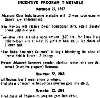 1968-1969 Incentive Program Timetable - RF Cafe