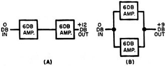 Two identical amplifiers connected in series - RF Cafe