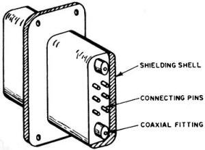 Connector with pins enclosed by shielding shell - RF Cafe